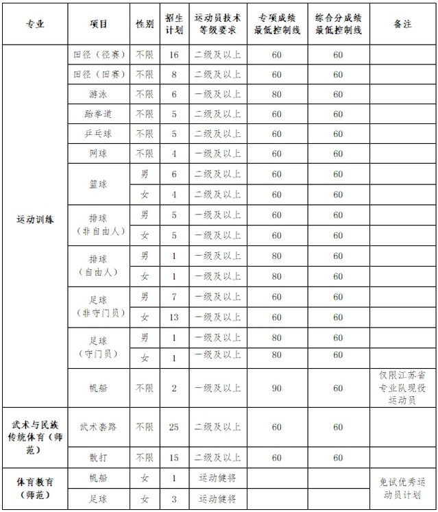 篮球训练技术动作视频下载教程大全_1
